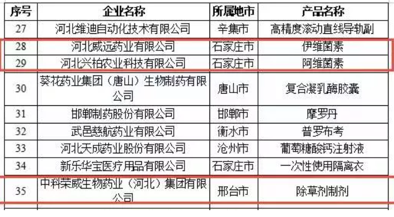 纺诞组除草剂